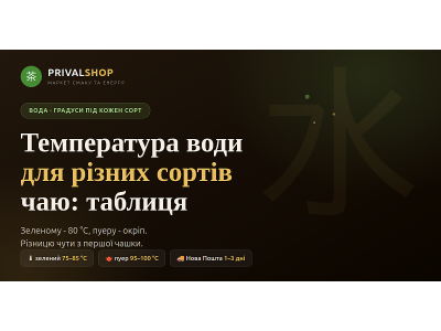Температура води для різних сортів чаю: таблиця